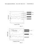 ELECTROMAGNETIC INTERFERENCE SHIELDING STRUCTURE INCLUDING CARBON NANOTUBE     OR NANOFIBER FILMS diagram and image