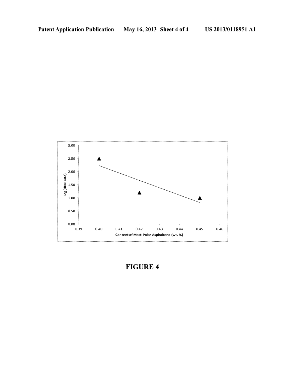 METHOD FOR PREDICTING CATALYST PERFORMANCE - diagram, schematic, and image 05