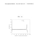 COMPOSITE, METHOD OF MANUFACTURING THE COMPOSITE, NEGATIVE ELECTRODE     ACTIVE MATERIAL INCLUDING THE COMPOSITE, NEGATIVE ELECTRODE INCLUDING THE     NEGATIVE ELECTRODE ACTIVE MATERIAL, AND LITHIUM SECONDARY BATTERY     INCLUDING THE SAME diagram and image