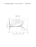 COMPOSITE, METHOD OF MANUFACTURING THE COMPOSITE, NEGATIVE ELECTRODE     ACTIVE MATERIAL INCLUDING THE COMPOSITE, NEGATIVE ELECTRODE INCLUDING THE     NEGATIVE ELECTRODE ACTIVE MATERIAL, AND LITHIUM SECONDARY BATTERY     INCLUDING THE SAME diagram and image