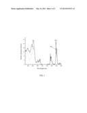 SILICATE FLUORESCENT MATERIAL AND PREPARATION METHOD THEREOF diagram and image