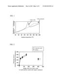 CONDUCTIVE SINTERED LAYER FORMING COMPOSITION diagram and image