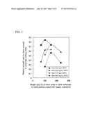 CONDUCTIVE SINTERED LAYER FORMING COMPOSITION diagram and image