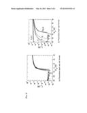 OXIDE FOR SEMICONDUCTOR LAYER OF THIN-FILM TRANSISTOR, SPUTTERING TARGET,     AND THIN-FILM TRANSISTOR diagram and image