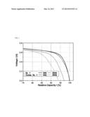 CATHODE FOR SECONDARY BATTERY diagram and image