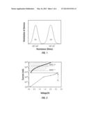 Forced Ion Migration for Chalcogenide Phase Change Memory Device diagram and image