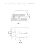 Forced Ion Migration for Chalcogenide Phase Change Memory Device diagram and image