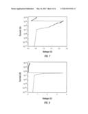 Forced Ion Migration for Chalcogenide Phase Change Memory Device diagram and image