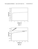 Forced Ion Migration for Chalcogenide Phase Change Memory Device diagram and image