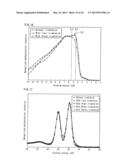 ORGANIC EL ELEMENT, DISPLAY DEVICE, AND LIGHT-EMITTING DEVICE diagram and image