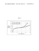 THIN-FILM TRANSISTOR DEVICE AND METHOD FOR MANUFACTURING THIN-FILM     TRANSISTOR DEVICE diagram and image