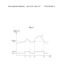 WIRELESS RADIO FREQUENCY COIL FOR MAGNETIC RESONANCE IMAGING, METHOD OF     CONTROLLING THE COIL, AND MAGNETIC RESONANCE IMAGING APPARATUS USING THE     COIL diagram and image