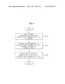 WIRELESS RADIO FREQUENCY COIL FOR MAGNETIC RESONANCE IMAGING, METHOD OF     CONTROLLING THE COIL, AND MAGNETIC RESONANCE IMAGING APPARATUS USING THE     COIL diagram and image