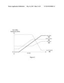 RADIO FREQUENCY SIGNAL GAIN CONTROL diagram and image