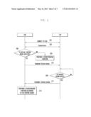 SYSTEM AND METHOD FOR MUTUALLY CONTROLLING ELECTRONIC DEVICES diagram and image