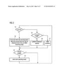 SPECIFYING A PERMITTED MOVEMENT RANGE WITH A POINTER diagram and image