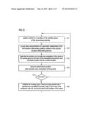 SPECIFYING A PERMITTED MOVEMENT RANGE WITH A POINTER diagram and image