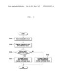 DISPLAY MODE SWITCHING DEVICE AND METHOD FOR MOBILE TERMINAL diagram and image