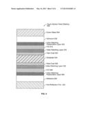 TOUCH SENSOR PANEL HAVING AN INDEX MATCHING PASSIVATION LAYER diagram and image