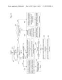 TOUCH CONTROL DEVICE AND METHOD diagram and image