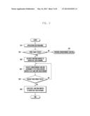 TOUCHSCREEN-ENABLED TERMINAL AND APPLICATION CONTROL METHOD THEREOF diagram and image