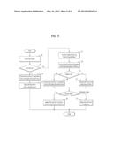 Flat Panel Display and Method for Driving the Same diagram and image