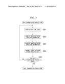 DISPLAY DEVICE, IMAGE PICKUP DEVICE, AND VIDEO DISPLAY SYSTEM diagram and image