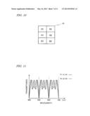 THREE-DIMENSIONAL IMAGING DEVICE, IMAGING ELEMENT, LIGHT TRANSMISSIVE     PORTION, AND IMAGE PROCESSING DEVICE diagram and image