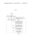 PARKING ASSISTANCE SYSTEM USING PROJECTOR AND METHOD THEREOF diagram and image