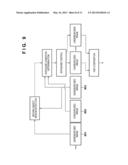 IMAGE CAPTURE APPARATUS, CONTROL METHOD THEREOF, AND RECORDING MEDIUM diagram and image