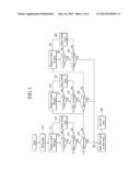 GAMMA CORRECTION SYSTEM AND METHOD FOR DISPLAY DEVICE diagram and image