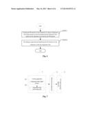 METHOD AND SYSTEM FOR FORMING ALIGNMENT FILM REGION THROUGH UV LIGHT     EXPOSURE diagram and image