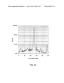 APPARATUS AND METHOD TO MEASURE TEMPERATURE OF 3D SEMICONDUCTOR STRUCTURES     VIA LASER DIFFRACTION diagram and image