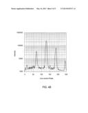 APPARATUS AND METHOD TO MEASURE TEMPERATURE OF 3D SEMICONDUCTOR STRUCTURES     VIA LASER DIFFRACTION diagram and image