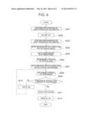 DIAPHRAGM POSITION MEASURING METHOD, DIAPHRAGM POSITION MEASURING     APPARATUS, DIAPHRAGM POSITIONING METHOD AND DIAPHRAGM POSITIONING     APPARATUS diagram and image