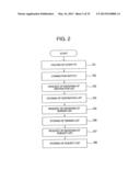 IMAGE PROCESSING DEVICE, IMAGE PROCESSING METHOD AND REMOTE-SCAN IMAGE     PROCESSING SYSTEM USING THE SAME diagram and image