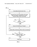 ITERATIVE MAX-MIN FAIRNESS ALGORITHMS diagram and image