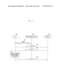 DATA ACQUISITION METHOD AND APPARATUS FOR WIRELESS COMMUNICATION SYSTEM diagram and image