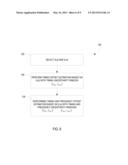 Multi-Stage Timing and Frequency Synchronization diagram and image