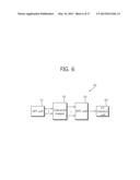 METHOD AND APPARATUS FOR GENERATING A REFERENCE SIGNAL SEQUENCE IN A     WIRELESS COMMUNICATION SYSTEM diagram and image