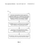 METHOD AND APPARATUS FOR DYNAMIC FREQUENCY SELECTION IN WIRELESS     COMMUNICATIONS diagram and image