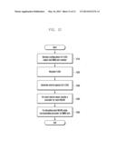 METHOD AND APPARATUS FOR TRANSMITTING CONTROL INFORMATION IN WIRELESS     COMMUNICATION SYSTEMS diagram and image