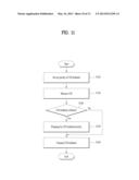 METHOD AND APPARATUS FOR TRANSMITTING AND RECEIVING FEEDBACK ON CHANNEL     STATE INFORMATION diagram and image