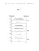 METHOD FOR DISTRIBUTING RANDOM ACCESS, METHOD FOR DISTRIBUTING AND     PERFORMING RANDOM ACCESS, AND DEVICE THEREFOR diagram and image