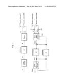 METHOD OF SIGNAL GENERATION AND SIGNAL GENERATING DEVICE diagram and image