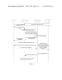 Method, Apparatus and System for Establishing S1 Signaling Connection in     an Evolved Network diagram and image