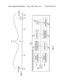 Uplink Synchronization Processing diagram and image