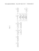 COMPUTED TOMOGRAPHY APPARATUS AND CONTROL METHOD FOR THE SAME diagram and image