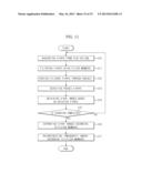 COMPUTED TOMOGRAPHY APPARATUS AND CONTROL METHOD FOR THE SAME diagram and image