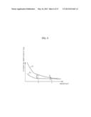 X-RAY IMAGING APPARATUS AND METHOD FOR CONTROLLING THE SAME diagram and image